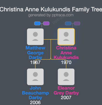 Christina Anne Kulukundis family tree overview