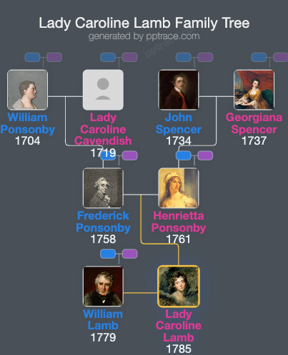 Lady Caroline Lamb family tree overview
