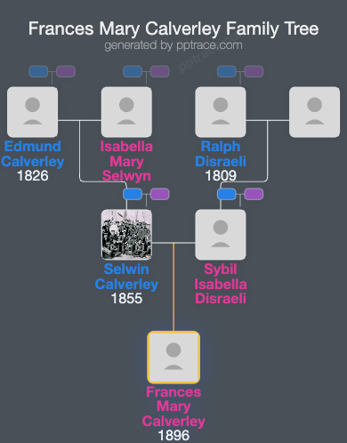 Frances Mary Calverley family tree overview
