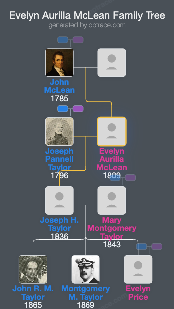 Evelyn Aurilla McLean family tree overview