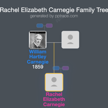 Rachel Elizabeth Carnegie family tree overview
