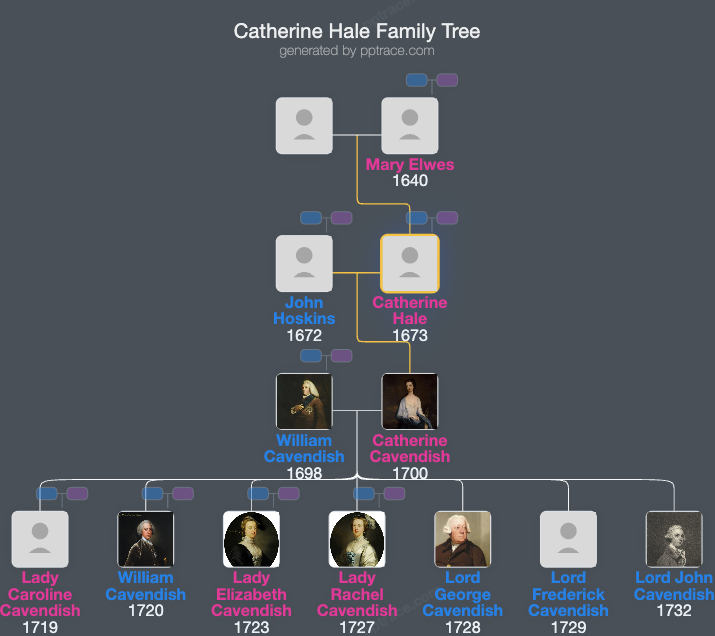 Catherine Hale family tree overview
