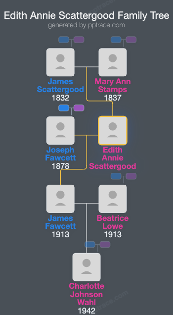 Edith Annie Scattergood family tree overview