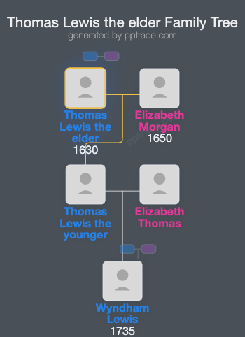 Thomas Lewis The Elder family tree overview