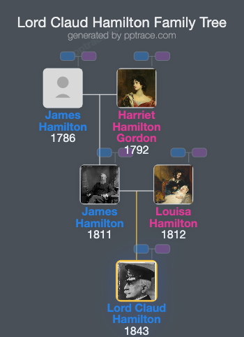 Lord Claud Hamilton family tree overview
