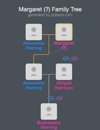Margaret (?) family tree overview