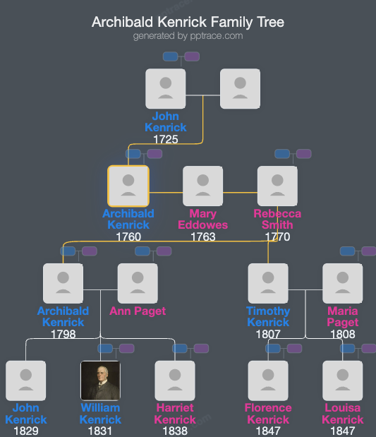 Archibald Kenrick family tree overview