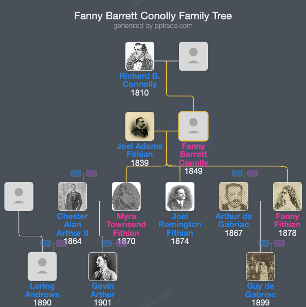 Fanny Barrett Conolly family tree overview