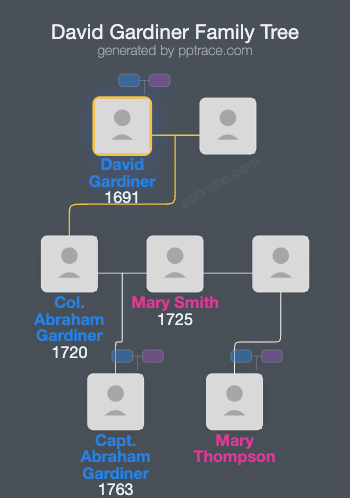 David Gardiner family tree overview