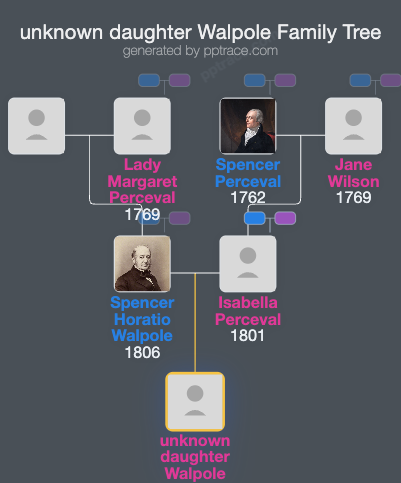 Unknown Daughter Walpole family tree overview