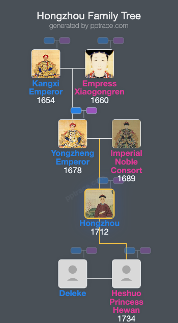 Hongzhou family tree overview