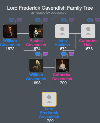 Lord Frederick Cavendish family tree overview