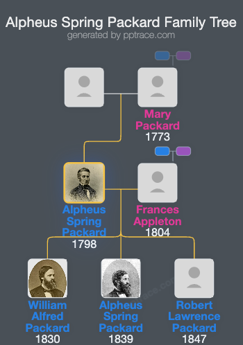 Alpheus Spring Packard, Sr. family tree overview