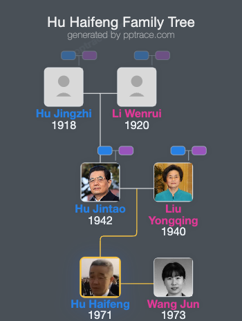Hu Haifeng family tree overview
