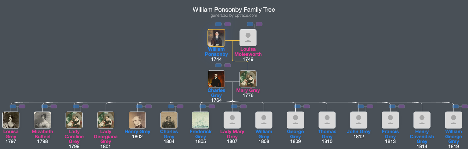 William Ponsonby, 1st Baron Ponsonby family tree overview