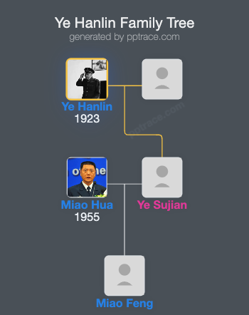 Ye Hanlin family tree overview