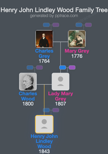 Henry John Lindley Wood family tree overview