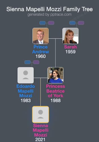 Sienna Mapelli Mozzi family tree overview