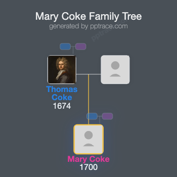 Mary Coke family tree overview