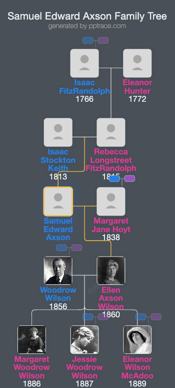 Samuel Edward Axson family tree overview