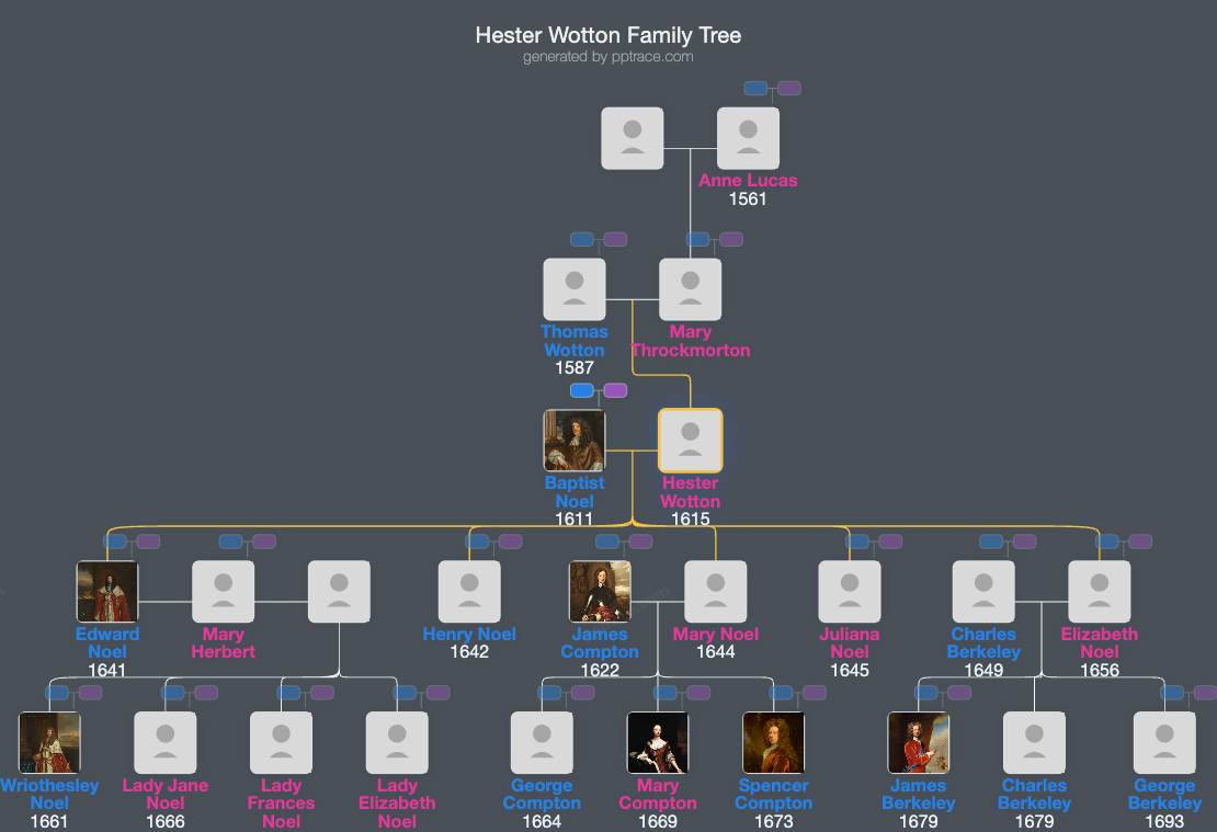 Hester Wotton family tree overview