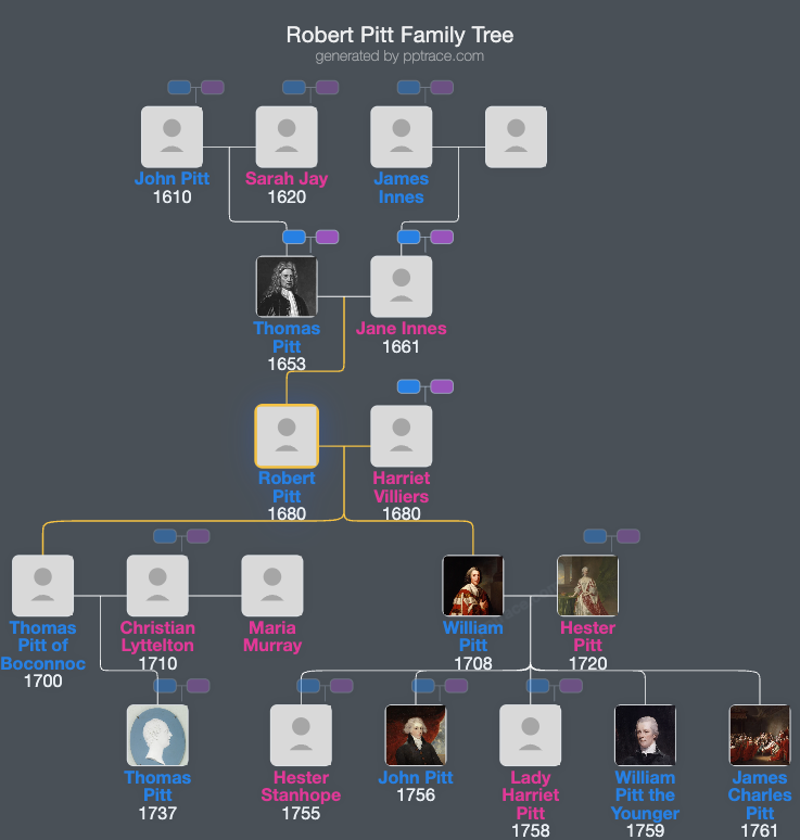 Robert Pitt family tree overview