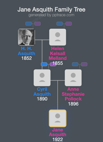 Jane Asquith family tree overview