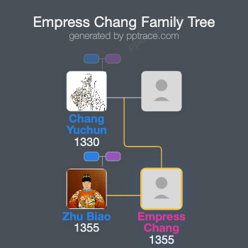 Empress Chang family tree overview