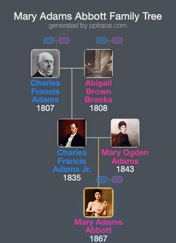 Mary Adams Abbott family tree overview