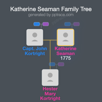 Katherine Seaman family tree overview