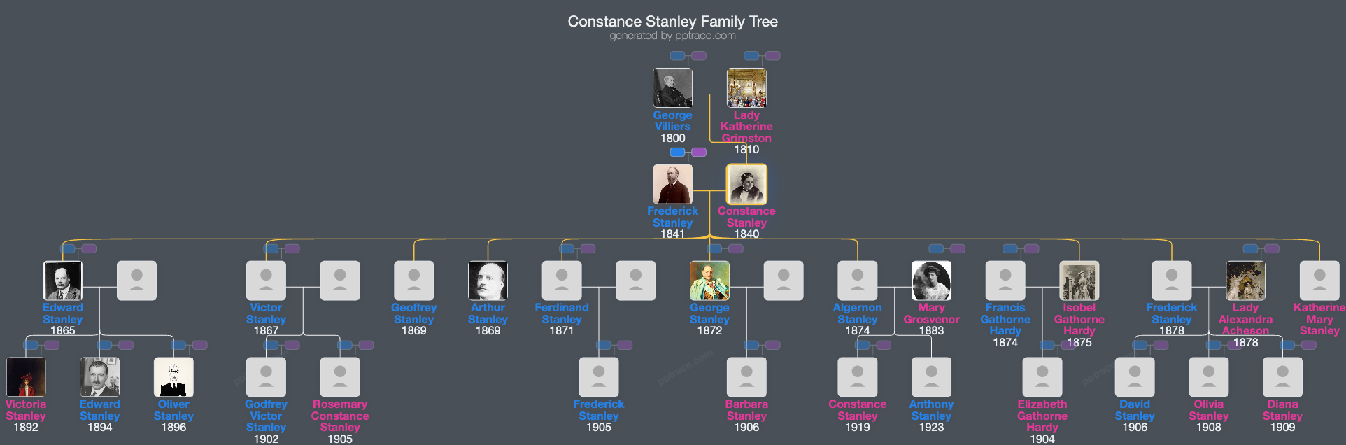 Constance Stanley, Countess Of Derby family tree overview