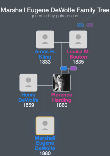 Marshall Eugene DeWolfe family tree overview