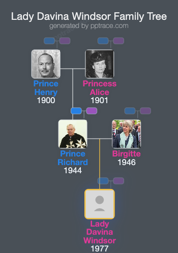 Lady Davina Windsor family tree overview