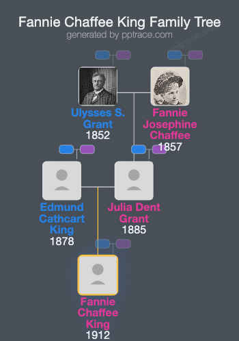Fannie Chaffee King family tree overview