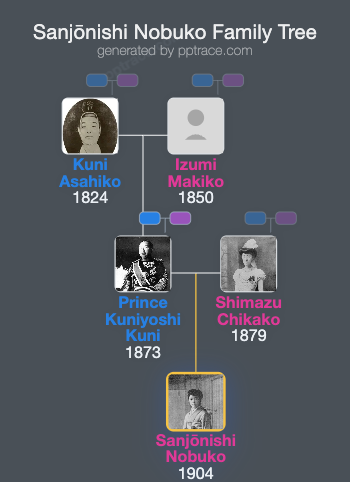 Sanjōnishi Nobuko family tree overview