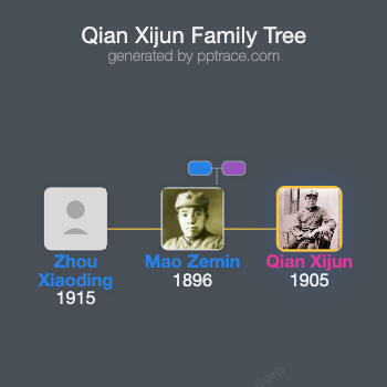 Qian Xijun family tree overview