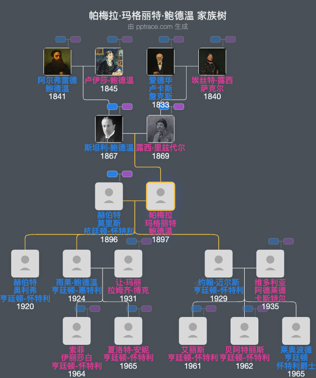 帕梅拉·玛格丽特·鲍德温家族树全览