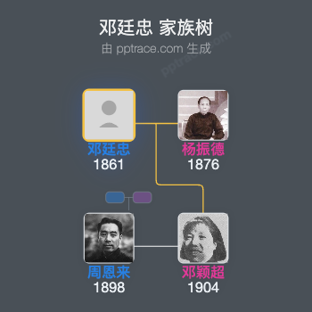 邓廷忠 家族树全览