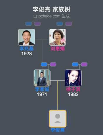 李俊熹 家族树全览