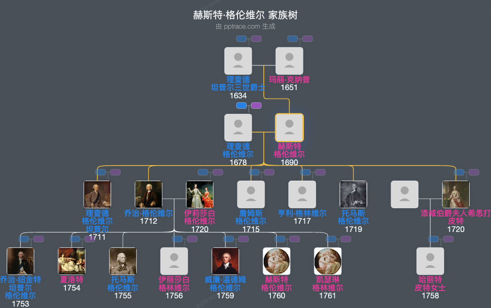 赫斯特·格伦维尔家族树全览