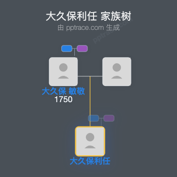 大久保利任家族树全览