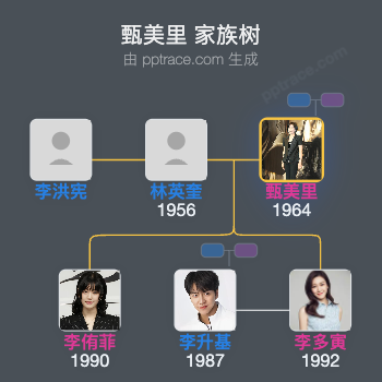 甄美里 家族树全览