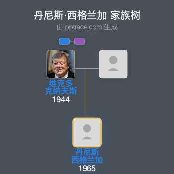 丹尼斯·西格兰加家族树全览