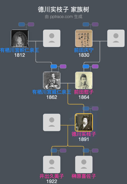 德川实枝子家族树全览