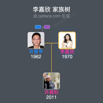 李嘉欣 家族树全览