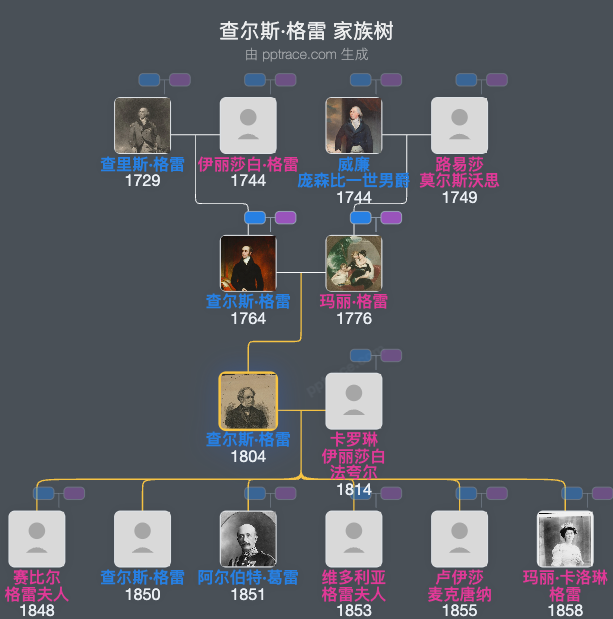 查尔斯·格雷家族树全览