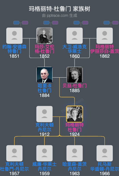玛格丽特·杜鲁门家族树全览