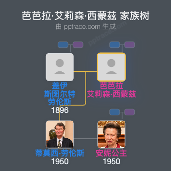 芭芭拉·艾莉森·西蒙兹家族树全览