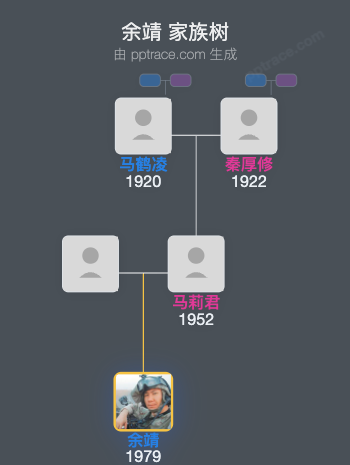 余靖 家族树全览