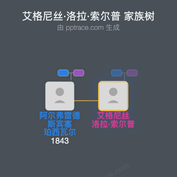 艾格尼丝·洛拉·索尔普家族树全览